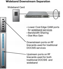 �} 5 Wideband �̃_�E���X�g���[���ƃA�b�v�X�g���[���̕���