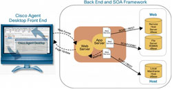 図 8. Cisco Desktop Administrator