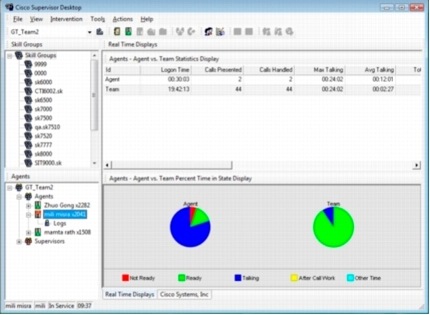 図 5 Cisco Supervisor Desktop(Premium Edition)