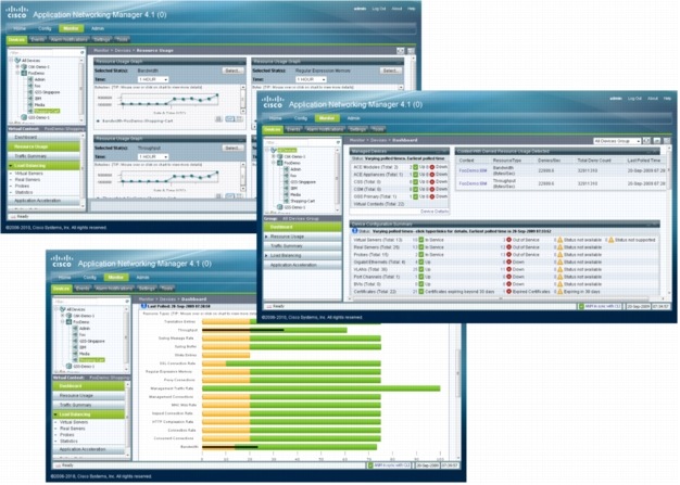 図 4 Cisco ANM のモニタリング ダッシュボードとグラフ