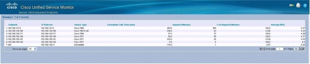 図 1 Cisco Unified Service Monitor:音声送信品質と最も影響を受けているエンドポイントのレポート