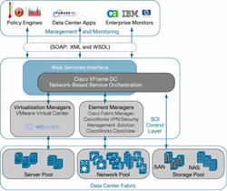 �} 3 Cisco VFrame �f�[�^�Z���^�[�Ǘ��A�[�L�e�N�`��