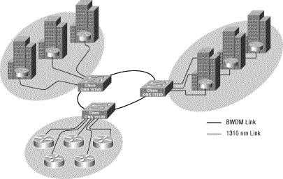 図 12:メトロポリタンエリア・ネットワークにおける BWDM の配備