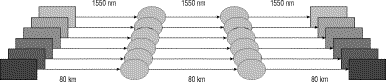図 4:従来の 1550 nm 実装