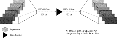 図 5:WDM を用いた 1550 nm の実装