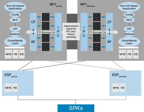 �} 4 Cisco ASR 1000 �V���[�Y ���[�^�̃}���`�L���X�g�̃n�C �A�x�C���r���e�B�T���}