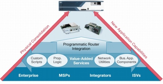 �} 1 Cisco AXP