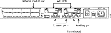 �}2�FCisco 2600�̔w�ʃp�l���i�}��Cisco 2611�BAIM�X���b�g�͌����Ă��܂���B�j