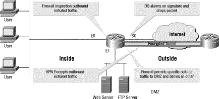 �}2�FCisco VPN�A�t�@�C�A�E�H�[���A�����IDS���[�^