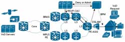 図 4 . Off-Path および On-Path 機能の両方を搭載した Cisco VoD 統合ビデオ アドミッション コントロール