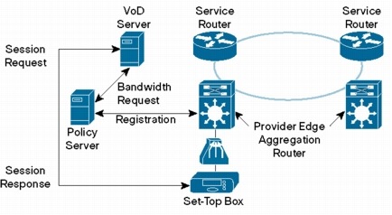 �} 5 . Off-Path �V�O�i�����O�ɂ�� VoD �A�h�~�b�V���� �R���g���[��