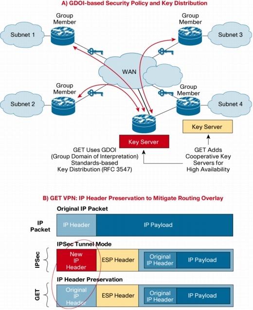 �} 10 GET �ɂ��g���l�����X VPN �̊�{����