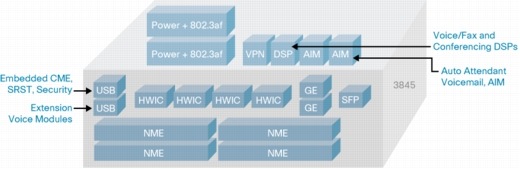 �} 12 Cisco 3845 �T�[�r�X�����^���[�^���ɑg�ݍ��܂ꂽ�����@�\�ɂ�� IP �e���t�H�j�[