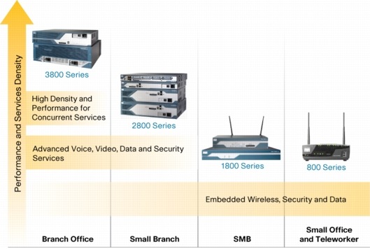 �} 5 Cisco �T�[�r�X�����^���[�^ �|�[�g�t�H���I