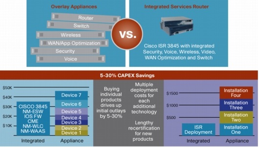 �} 2 Cisco �T�[�r�X�����^���[�^�̓����ɂ�鎑�{�x�o�̍팸