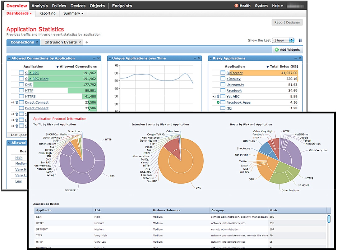 Cisco ASA with FirePOWER Services Cisco ASA with FirePOWER Services