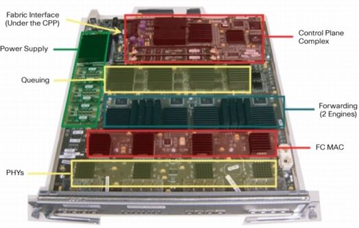 �} 10 16 �|�[�g 1/2 Gbps �m���I�[�o�[�T�u�X�N���C�u�A�m���u���b�L���O ���C���J�[�h