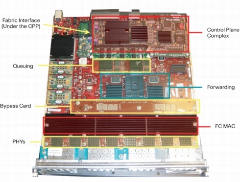 �} 11 32 �|�[�g 1/2 Gbps �z�X�g�œK���I�[�o�[�T�u�X�N���C�u�A�m���u���b�L���O ���C���J�[�h