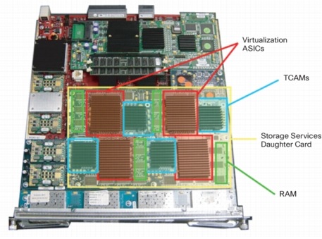 �} 12 Cisco MDS 9000 32 �|�[�g 1/2 Gbps �X�g���[�W �T�[�r�X ���W���[��