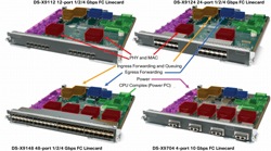 �} 13 12 �|�[�g�A24 �|�[�g�A����� 48 �|�[�g�� 1/2/4 Gbps �t�@�C�o �`���l�� ���C���J�[�h�ƁA4 �|�[�g�� 10 Gbps �t�@�C�o �`���l�� ���C���J�[�h