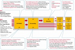 �} 2 Cisco MDS 9000 �t�@�~�� �X�C�b�`���ł̃t���[�� �t���[