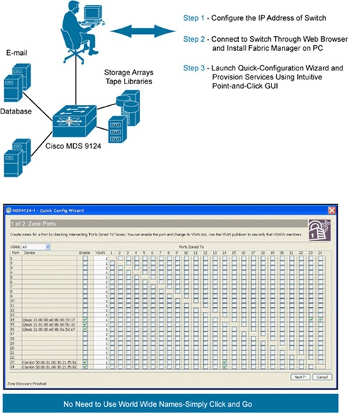 �} 2 Cisco MDS 9124 �̃V���v���ȃR���t�B�M�����[�V���� �E�B�U�[�h