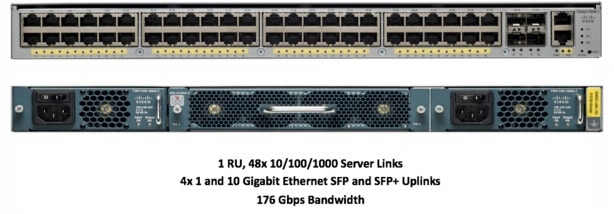 図 1 Cisco Catalyst 4948E-F
