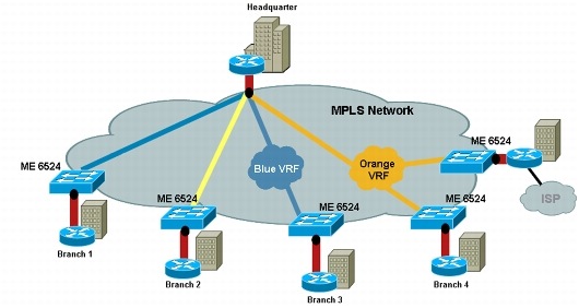 図 3 Cisco ME 6524 による レイヤ 2 および レイヤ 3 VPN のサポート