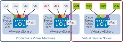 図 5 Cisco vPath アーキテクチャ