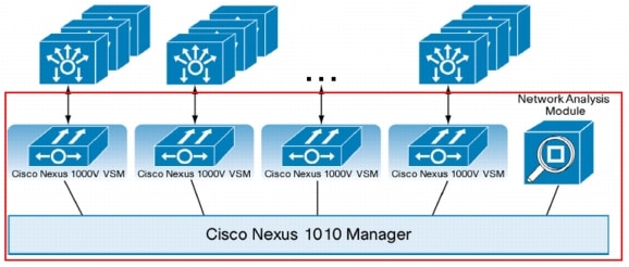 図 8 Cisco Nexus 1010 と 1010-X の内部アーキテクチャ