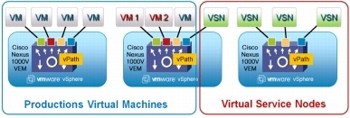 図 6 Cisco vPath アーキテクチャ
