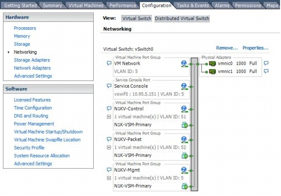 図 1 VMware vSwitch ネットワーク設定