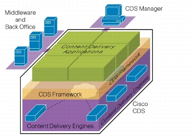 } 1 Cisco Content Delivery System ̃R|[lg