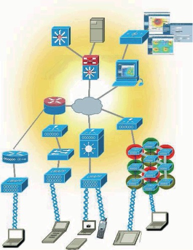 �} 1. Cisco Unified Wireless Network �A�[�L�e�N�`���ł̕����T�[�r�X�̗��p