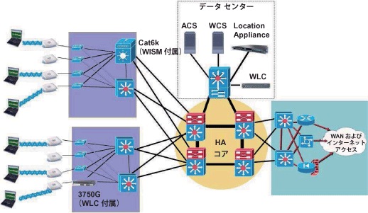 �} 4.    WLAN �L�����p�X�W�J�̈�ʓI�ȃK�C�h���C��