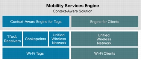 �} 1 Cisco Context-Aware Software 