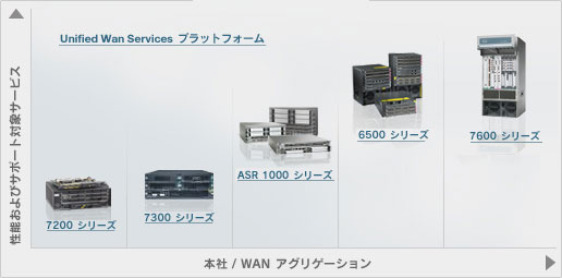 WAN ���[�^