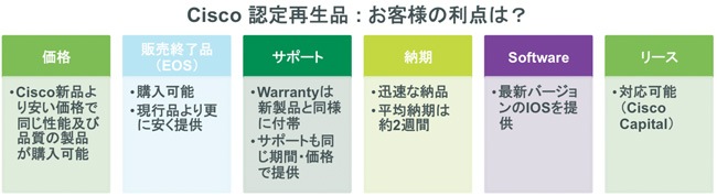 Cisco �F��Đ��i : ���q�l�̗��_�́H 