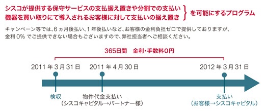 0%�t�@�C�i���X�i�x���ϑ��j