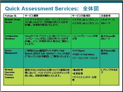 Quick Assessment Services 全体図