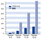 Cisco IOS&reg; �\�t�g�E�F�A�A�b�v�f�[�g