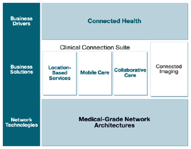 Connected Health �T�O�}