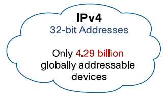 �} 2 IPv4 �A�h���X���
