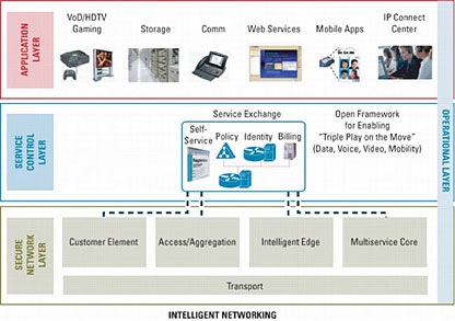 �} 2 Cisco IP NGN �A�[�L�e�N�`���̊T�v
