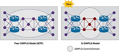 �} 7 Segmented GMPLS�iS-GMPLS�j���f��