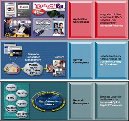 �} 4 Cisco IP NGN �ɂ��e����̓���