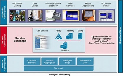 �} 5 Cisco IP NGN �A�[�L�e�N�`��