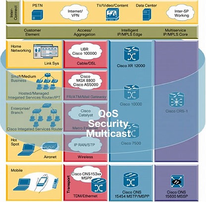 �} 9 Cisco IP NGN �e�N�m���W�[�F�Z�L���A�ȃl�b�g���[�N ���C���̑S��