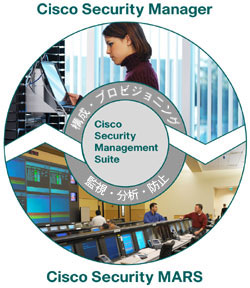 Cisco Security Management Suite 