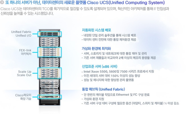 ¶Ç ÇϳªÀÇ ¼¹ö°¡ ¾Æ´Ñ, µ¥ÀÌÅͼ¾ÅÍÀÇ »õ·Î¿î Ç÷§Æû Cisco UCS(Unified Computing System) , Cisco UCS´Â µ¥ÀÌÅͼ¾ÅÍÀÇ TCO¸¦ ȹ±âÀûÀ¸·Î Àý°¨ÇÒ ¼ö ÀÖµµ·Ï ¼³°èµÇ¾î ÀÖÀ¸¸ç, Çõ½ÅÀûÀÎ ¾ÆÅ°ÅØÃ³¸¦ ÅëÇØ IT ¹Îø¼º°ú ½Å·Ú¼ºÀ» ³ô¿©ÁÙ ¼ö ÀÖ´Â ½Ã½ºÅÛÀÔ´Ï´Ù.
